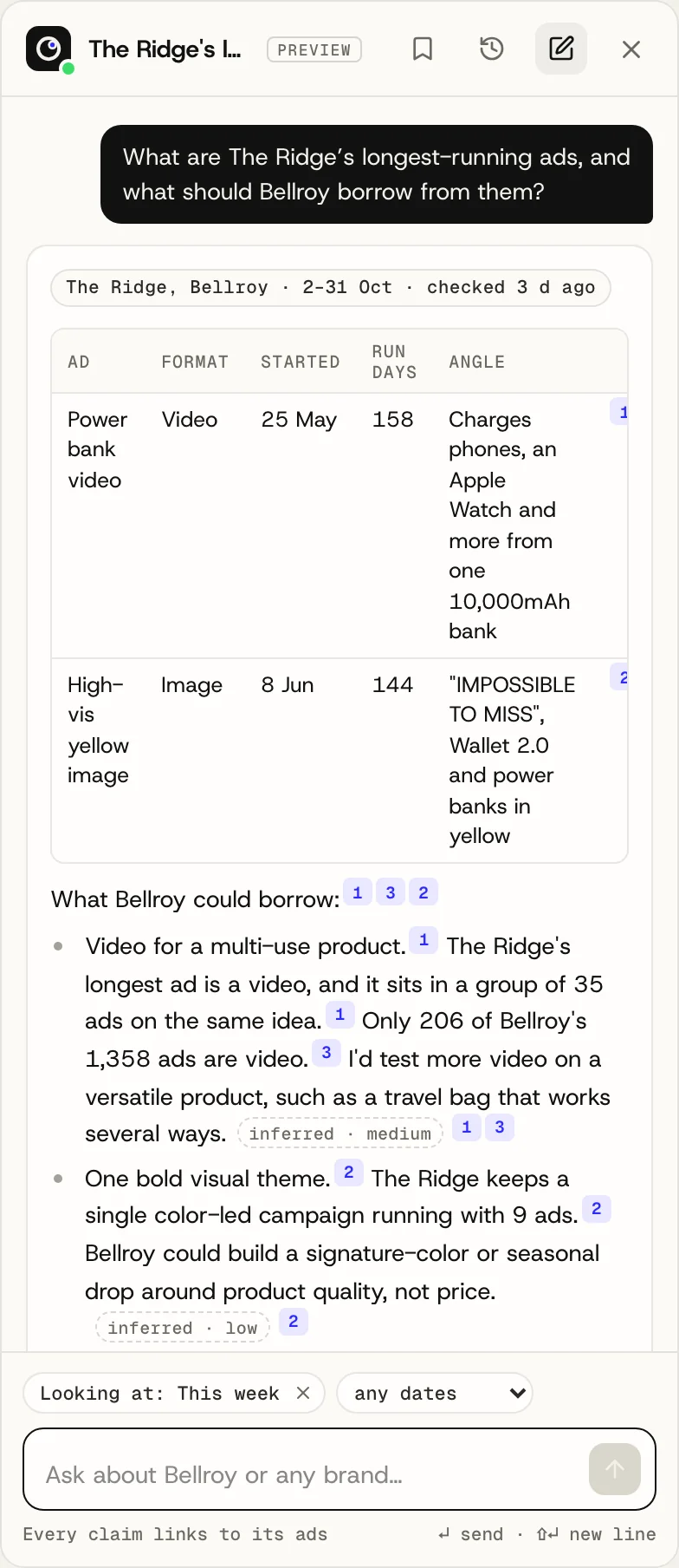 Seer answering which of The Ridge's ads have run longest, with every claim linked to its ads